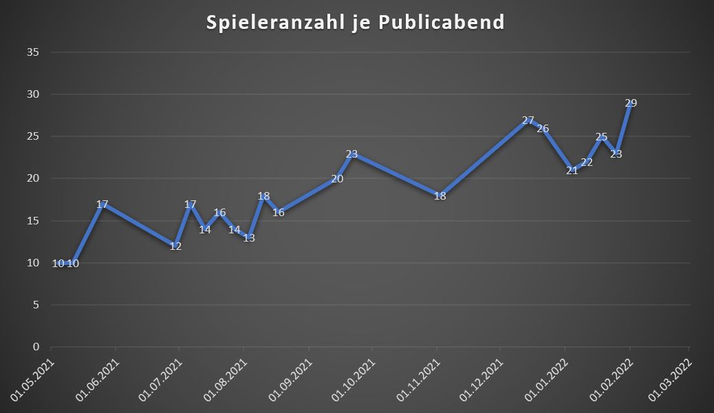 2022-02-03-public-stats.jpg